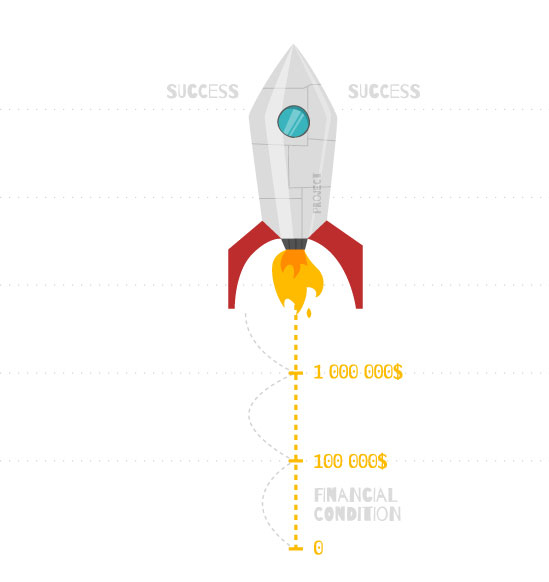 Scalable Servers